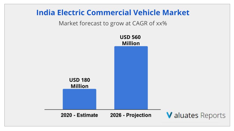 India Electric Commercial Vehicle Market Size